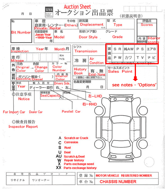 Japanese Car Auction Sheet 